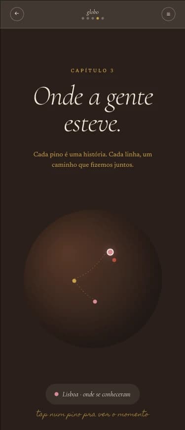 globe